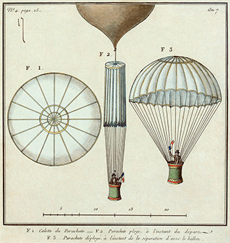 Paraquedas de Andre-Jacques Garnerin